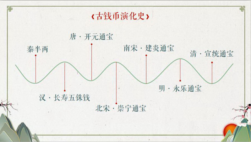 【上党馆】‘喜迎中秋 欢度国庆’历代中国古钱币珍藏集套装限量版