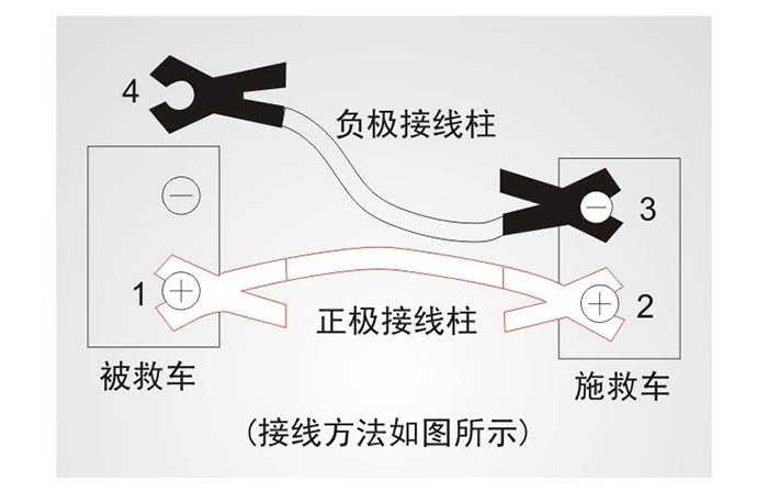 奥派克APK-8312随车汽车应急电瓶线