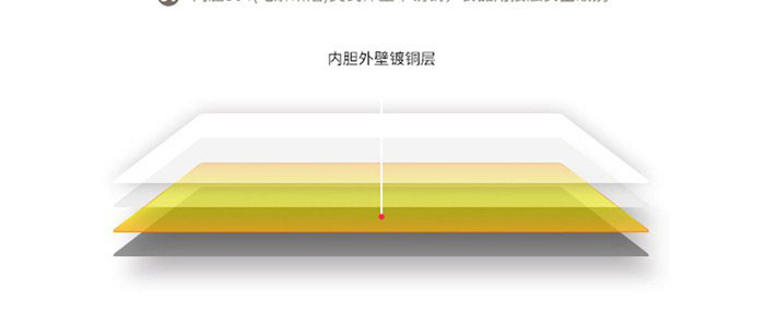 OUDON贝西OS-3850A17礼盒套装304不锈钢食物罐保温杯套装