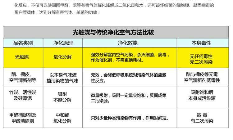 魔光球/Magiclight ball   机械甲虫空气净化器   Beetles-A型