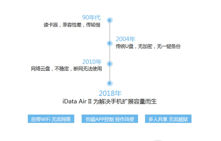 MILI   智能无线U盘  HE-D52  (16G)