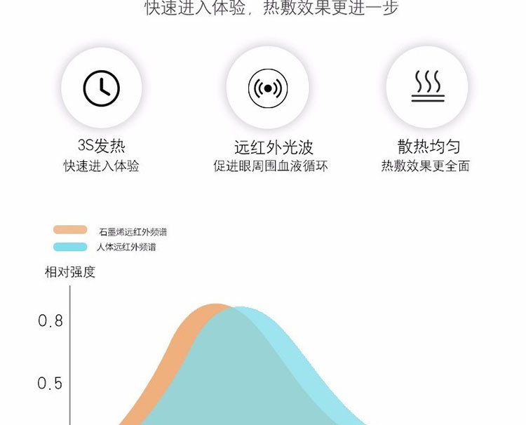 三和松石/SANHESONGSHIGONGSI 眼部按摩器（黑科技版）SH-YB200