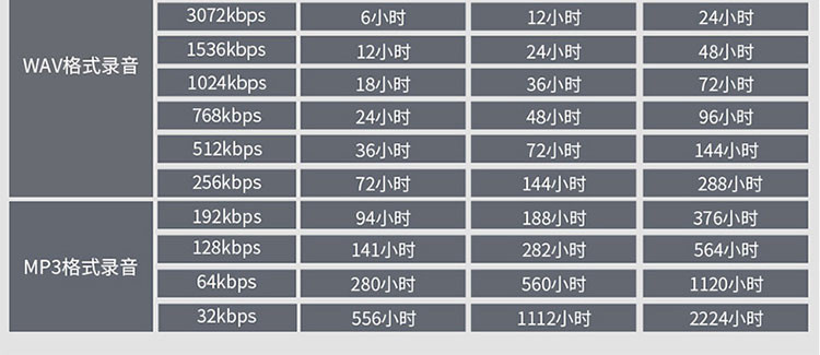 纽曼 录音笔 W3 内存8G