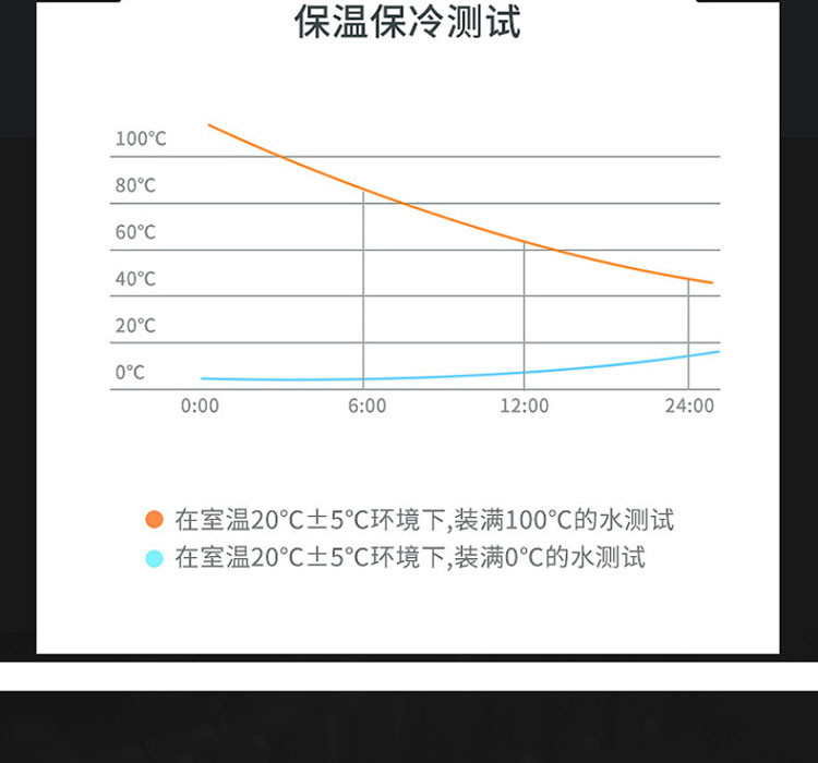 安途卫仕 家车两用温显保温杯AW6500