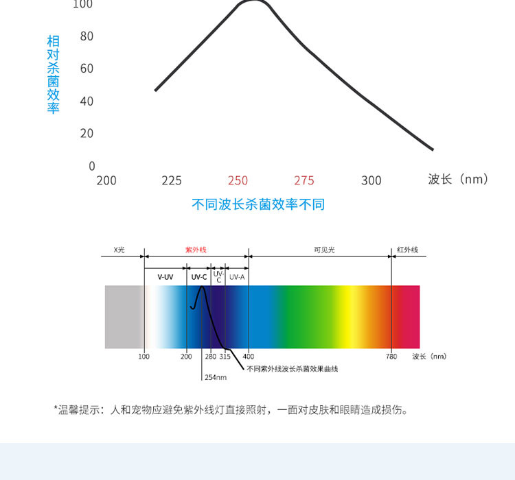 MILI PhonePure 手机消毒包HD-E33-1