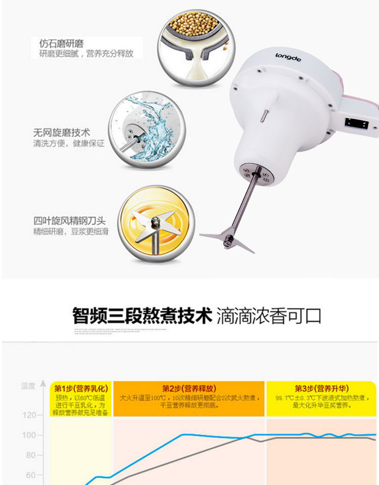 【生活馆】龙的电器谷香系列 豆浆机NK-1029容量1.0-1.2L 800W/200W