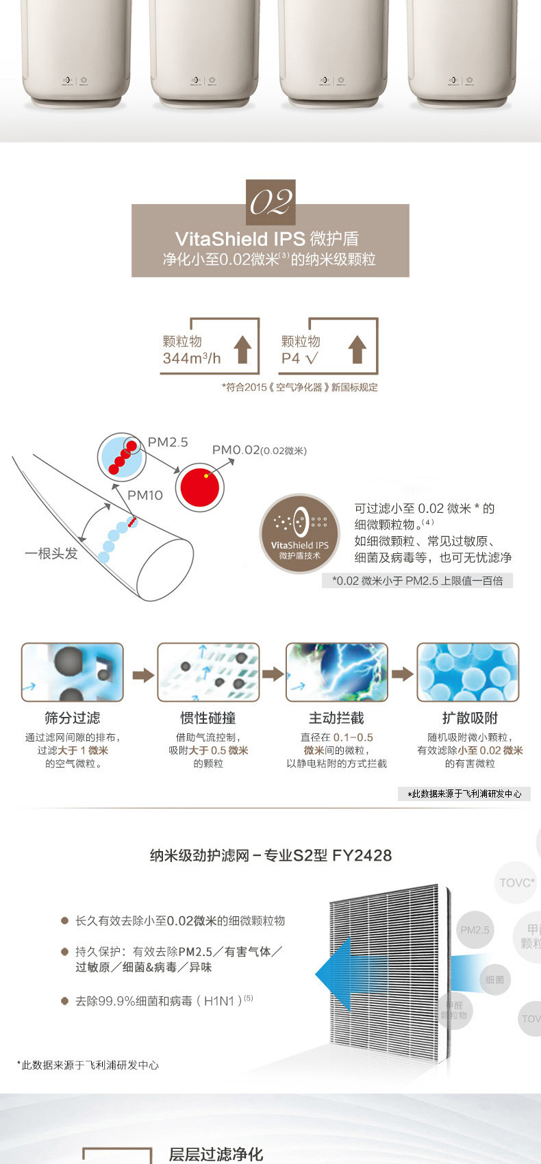 飞利浦/PHILIPS AC2890气净化器家用除甲醛雾霾净化器卧室空气净化机