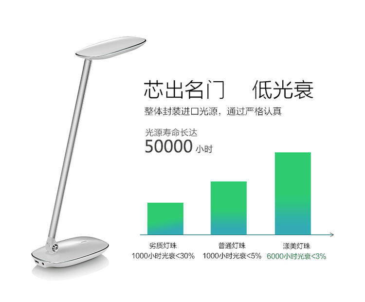 漾美 LED-护眼读书灯