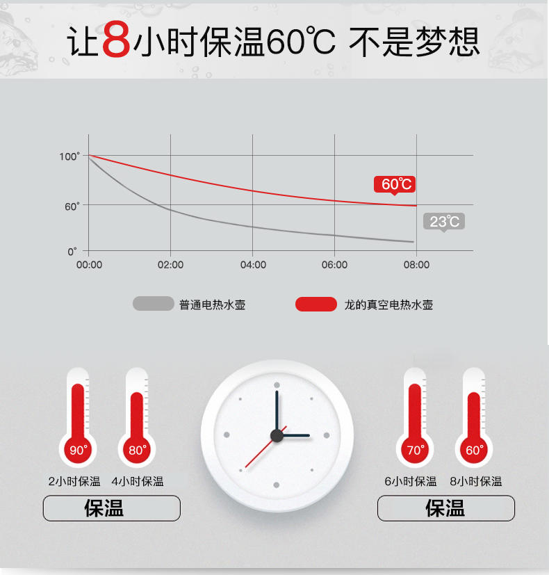 龙的（Longde） 电热水壶