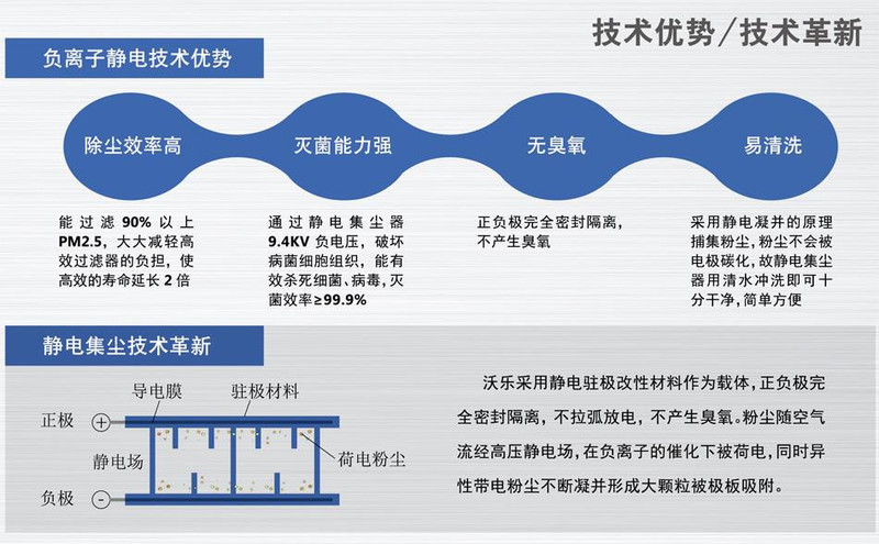 百优 新风系统教室办公室用柜式空气净化器PM2.5过滤带新风换气机