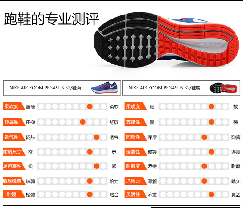 NIKE耐克男鞋跑步鞋男气垫鞋2016夏AIR ZOOM PEGASUS 33运动鞋