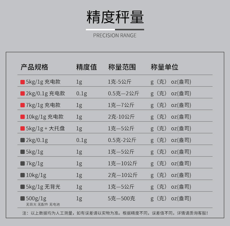 厨房秤烘焙电子秤家用小型电子称1g-7kg精准称重食物克称小秤用数