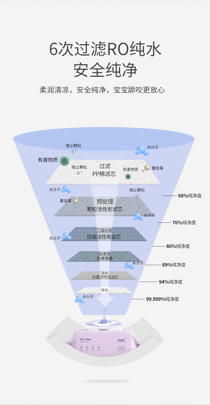 佳燕 80抽大包装加厚婴儿湿巾宝宝手口专用湿纸巾一次性儿童清洁湿巾