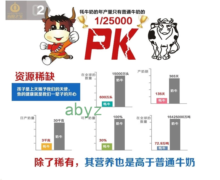 高原之宝7.17若尔盖高原之宝牦牛 全脂牦牛奶粉 中老年牦牛奶粉