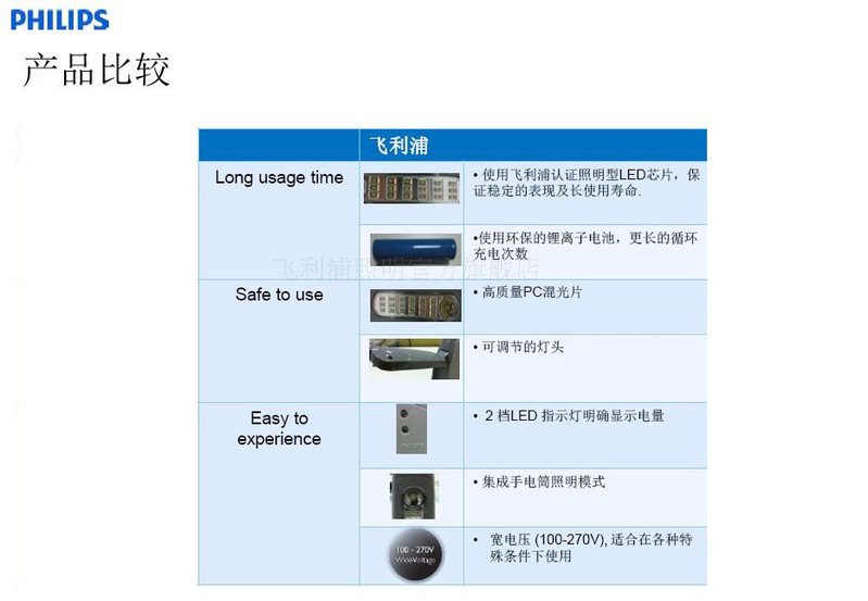 飞利浦 LED应急灯 手提便携式充电台灯 手电 探照灯具 易捷 2瓦