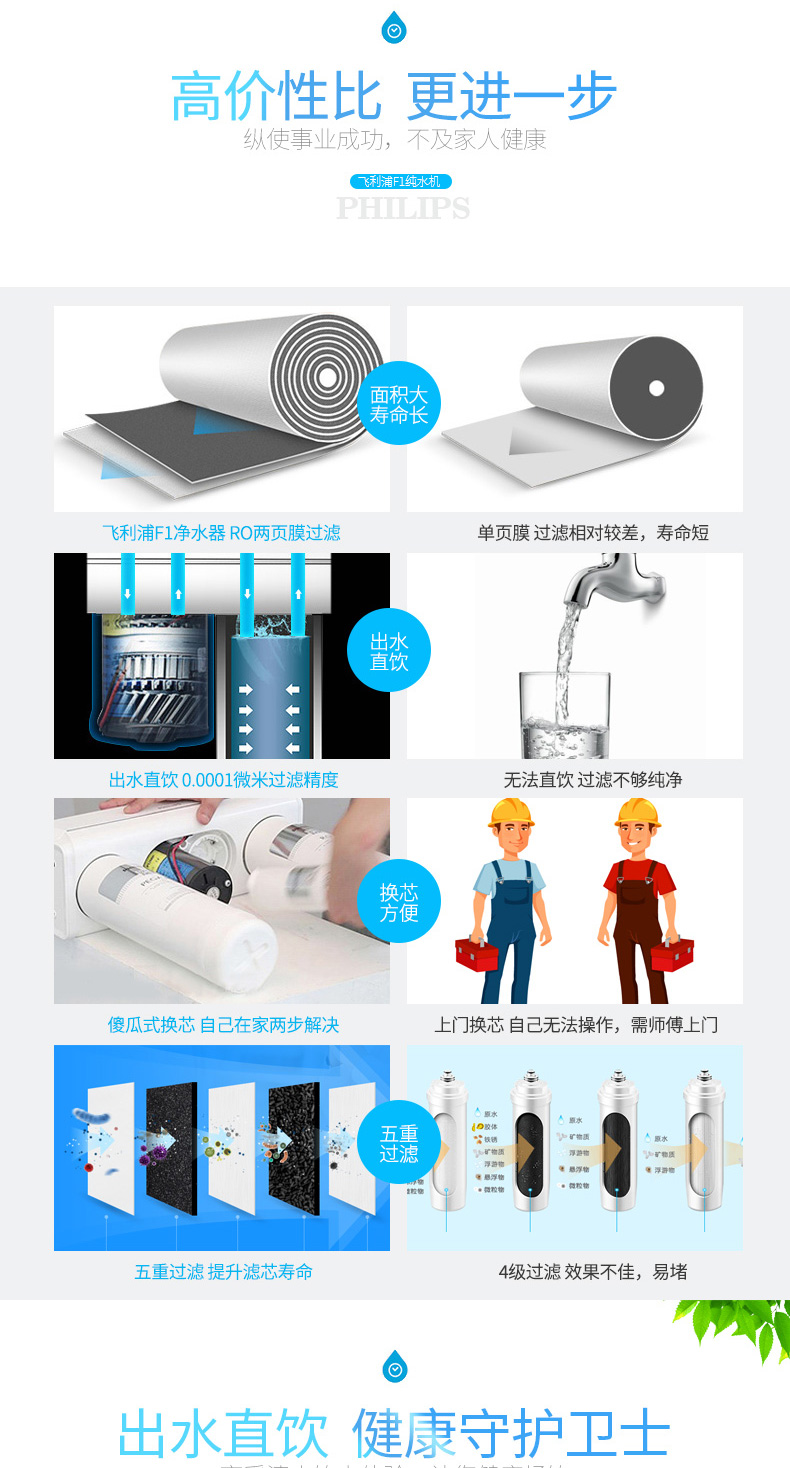 飞利浦净水器家用直饮厨房自来水过滤高端净水机F1反渗透RO纯水机