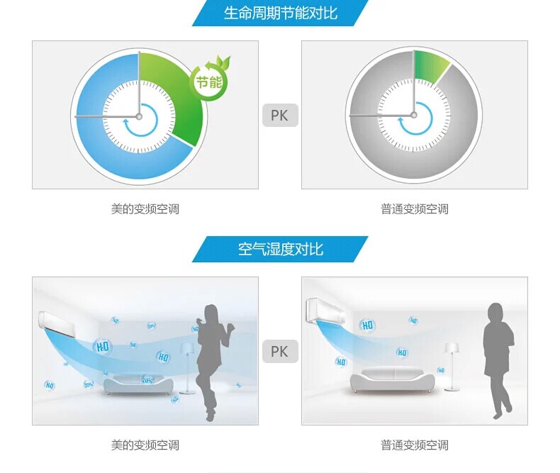 Midea/美的 KFR-32GW/BP2DN1Y-HB400(A3) 1.5匹变频空调挂机