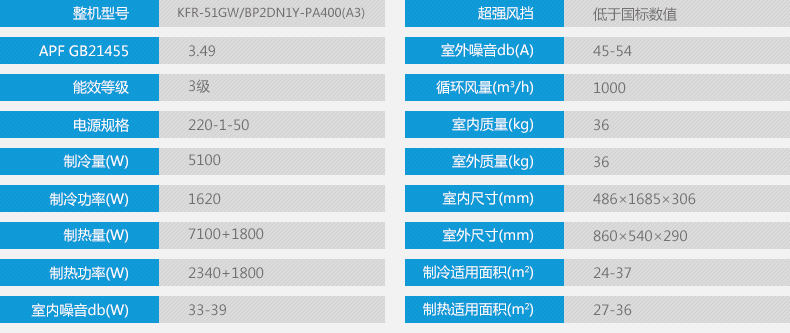 Midea/美的 KFR-51LW/BP2DN1Y-PA400(A3)B3大2匹冷静星变频冷暖柜