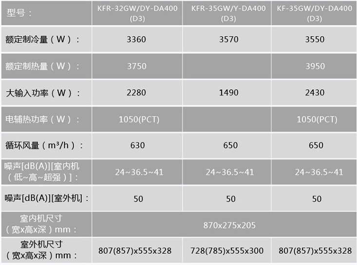 Midea/美的 KFR-35GW/DY-DA400(D3)省电星定速大1.5匹冷暖空调