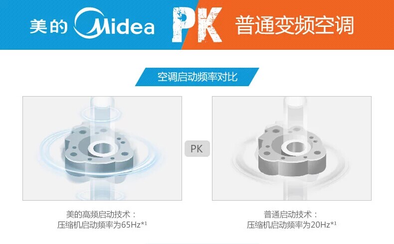 Midea/美的 KFR-32GW/BP2DN1Y-HB400(A3) 1.5匹变频空调挂机