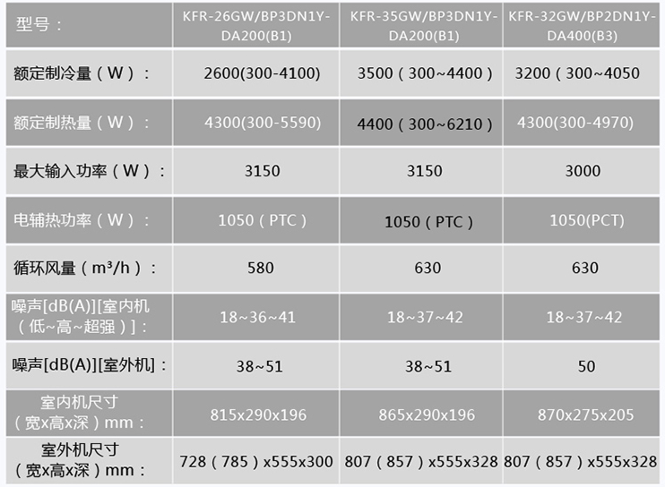 Midea/美的 KFR-35GW/BP3DN1Y-DA200（B1）省电星大1.5P变频空调