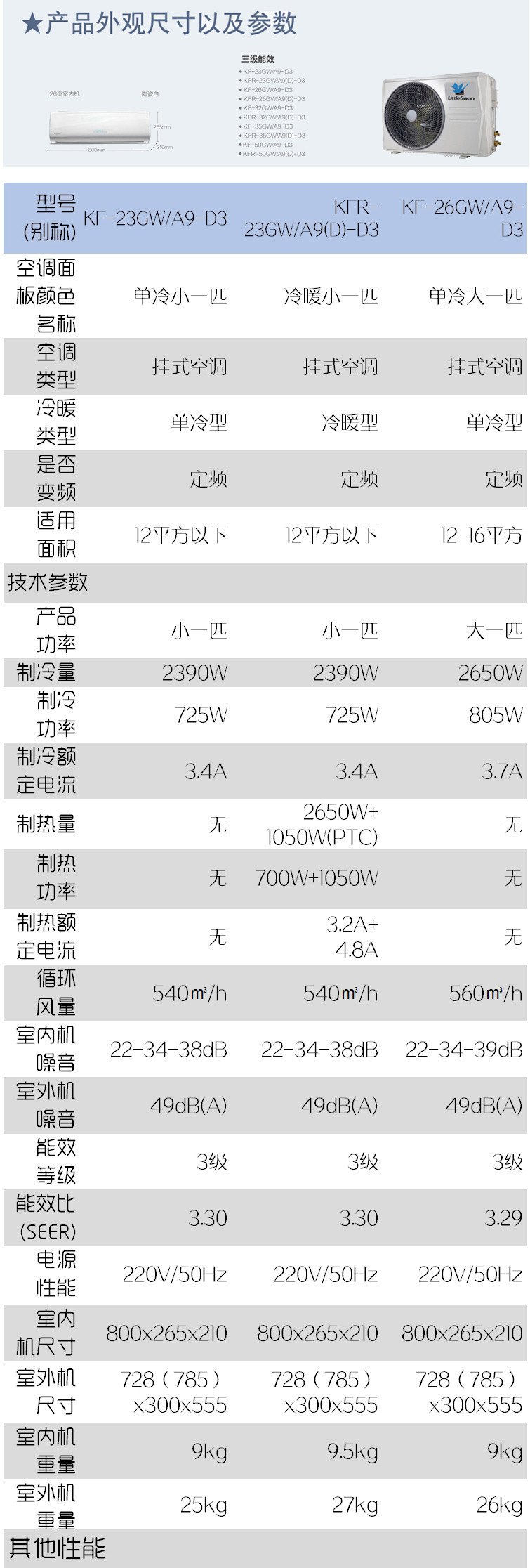 小天鹅（LittleSwan）定速1.5匹空调KFR-32GW/A9（D）-D3