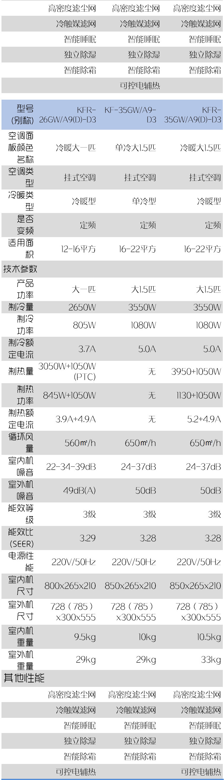 小天鹅（LittleSwan）定速1.5匹空调KFR-32GW/A9（D）-D3