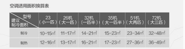 美的/MIDEA KFR-35GW/BP3DN1Y-TA201(B2) 舒适星大1.5匹变频空调