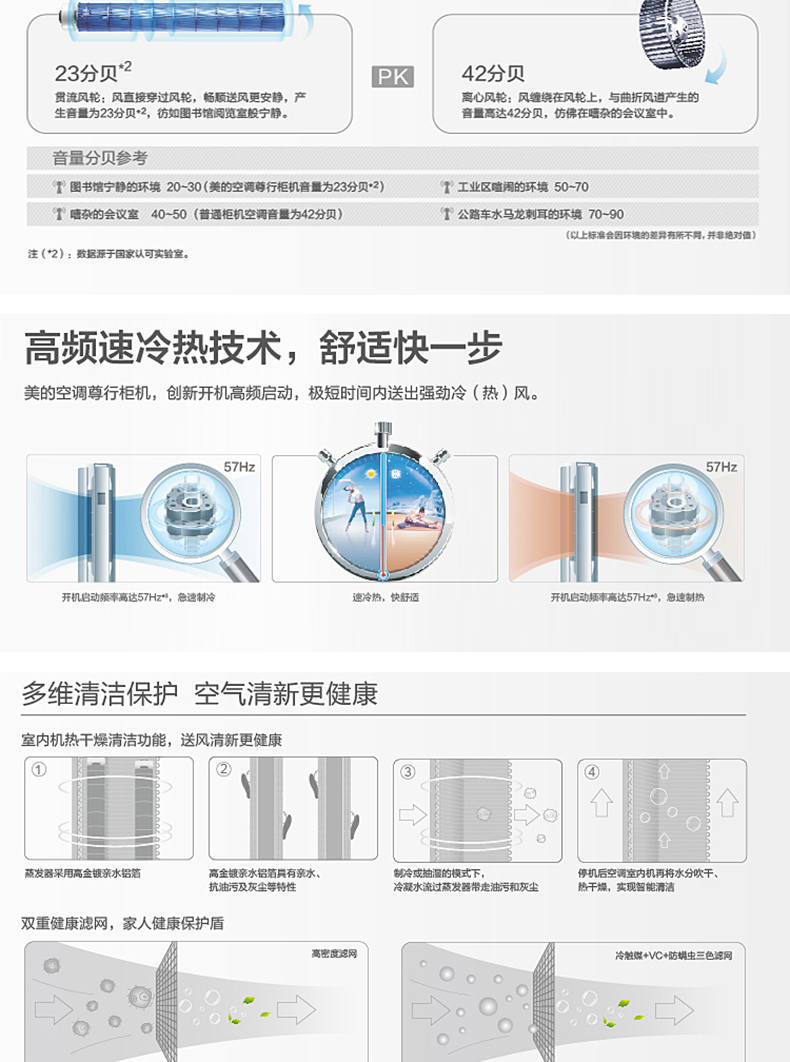 Midea/美的 KFR-72LW/BP3DN1Y-KH(B1)天行三匹全直流变频冷暖柜机