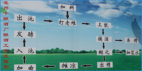 曹府【梅兰竹菊礼盒装】古井镇封坛原浆白酒 浓香型原浆 厂家批发