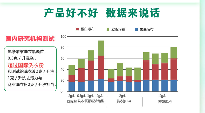 【湘潭积分兑换】氧净  洗衣氧颗粒袋装1000g-12月到期