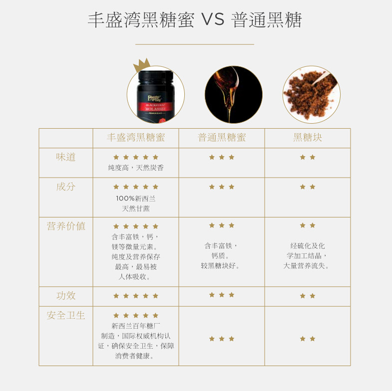 新西兰 丰盛湾100%黑糖蜜礼盒1000g