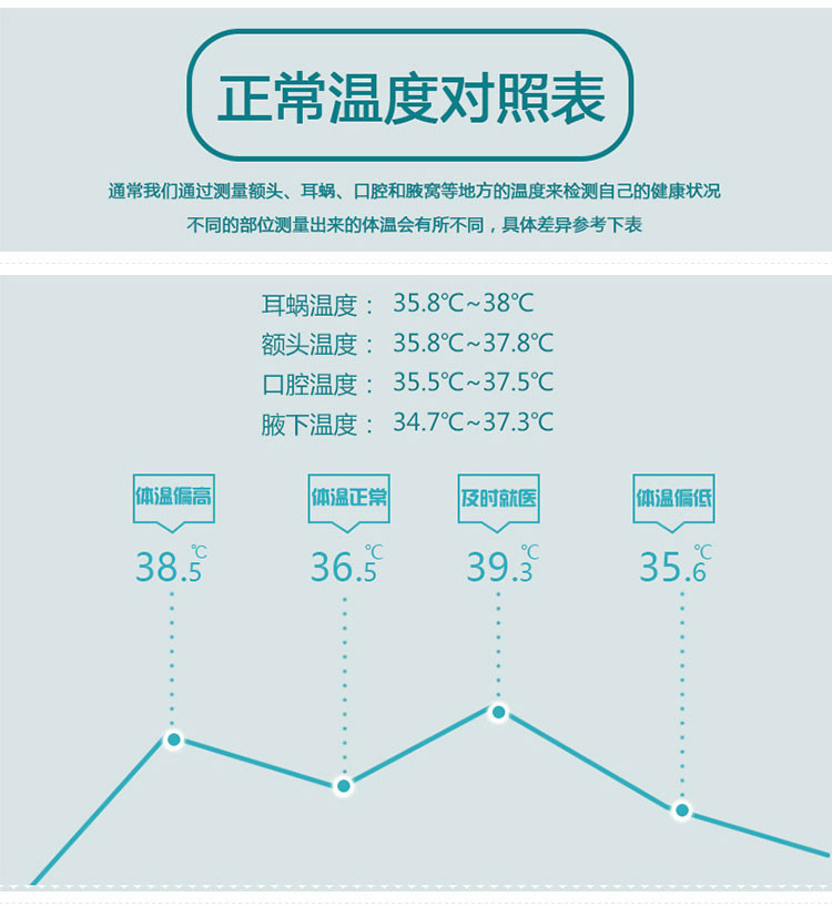 格朗GL 红外线耳温枪电子体温计 EW-2