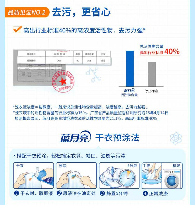 蓝月亮 洗衣液薰衣草香深层洁净衣物瓶+袋补充装 80000843