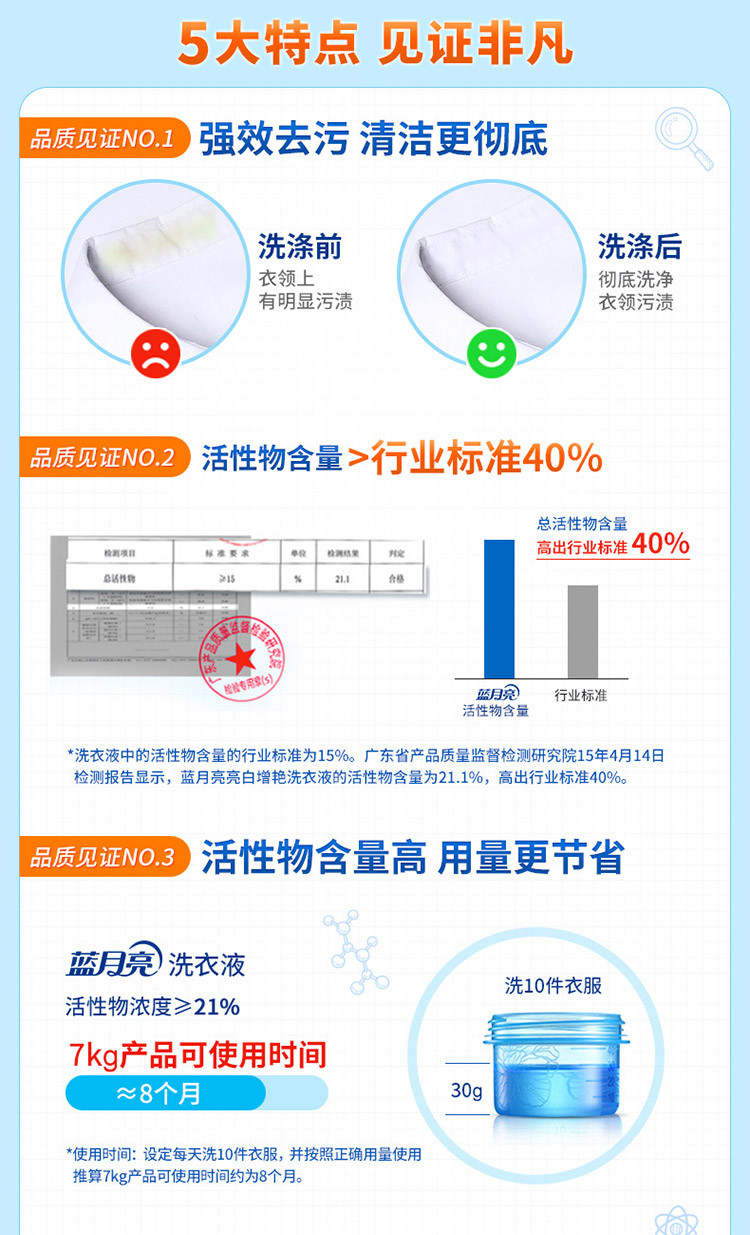 蓝月亮 14斤机洗手洗经典套装洗衣液 10000936