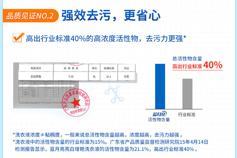 蓝月亮洗衣液2kg补充装薰衣草香深层洁净 80000718