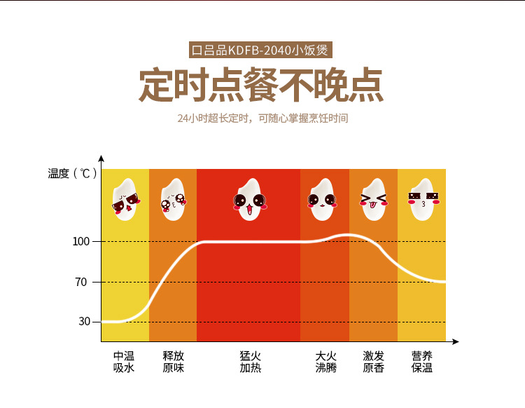 口吕品YX-2040 迷你2L智能电饭煲