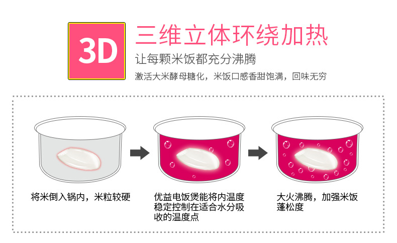 Yoice/优益 Y-MFB6智能预约迷你电饭煲1-2-3人多功能小电饭锅