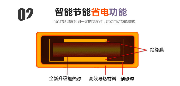 足浴盆自动按摩洗脚盆电动按摩加热泡脚盆深桶足浴器 812Ａ