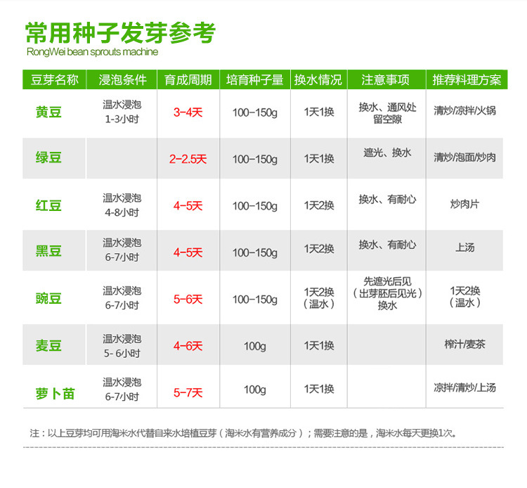 Yoice/优益 Y-DYJ1豆芽机全自动家用双层增压大容量发芽机