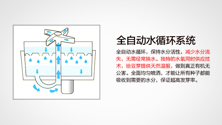 Yoice/优益 Y-DYJ1豆芽机全自动家用双层增压大容量发芽机