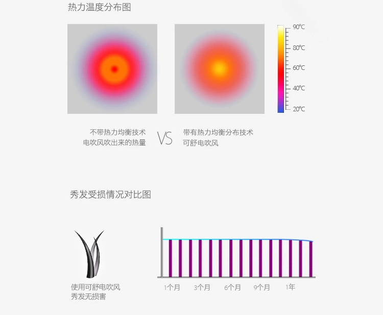 可舒专业大功率电吹风五档冷热风吹风机家庭专用吹风筒2500