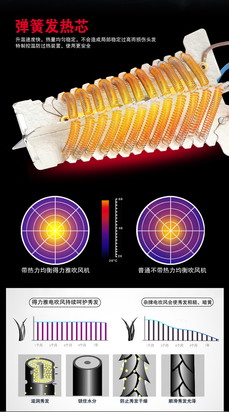 得力雅 家用发廊大功率吹风机美发电吹风恒温护发吹风筒DLY-350