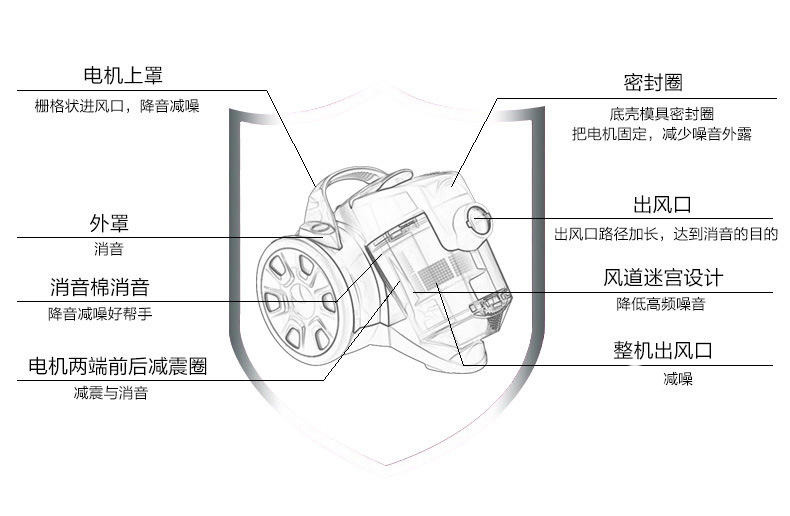 蒙达 MX-200 大吸力 小型无耗材静音强力除螨家用吸尘器