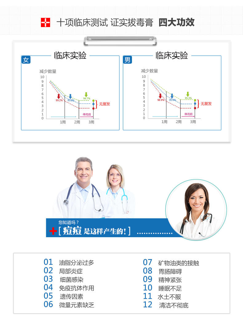 WIS祛痘+温和洁面乳护肤套装 抗痘修复控油保湿收缩毛孔