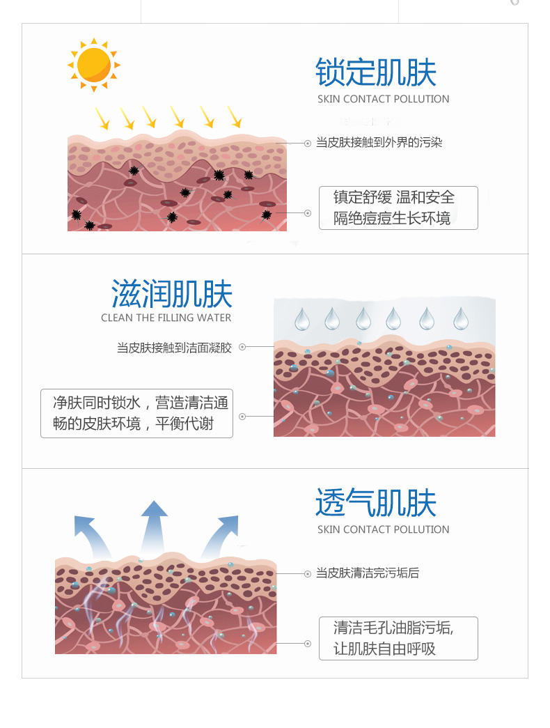 WIS抗痘凝胶+控油洗面奶套装 祛痘祛粉刺深层控油凝胶正品