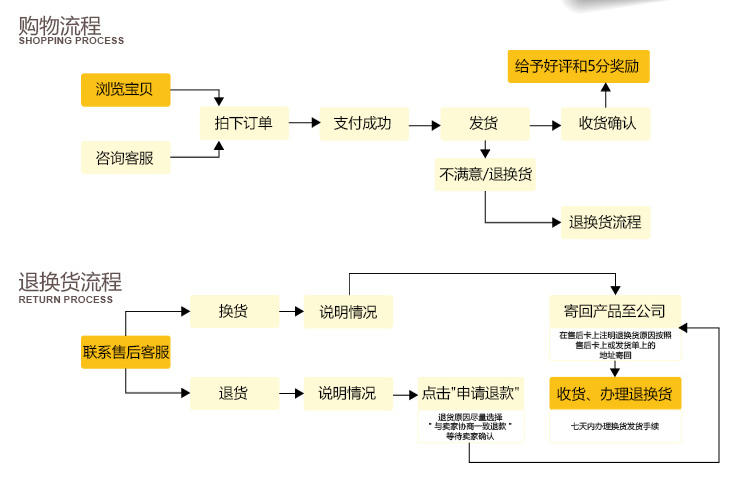 枣店香绿芯黑豆250g心小青仁生黑豆 批发包邮