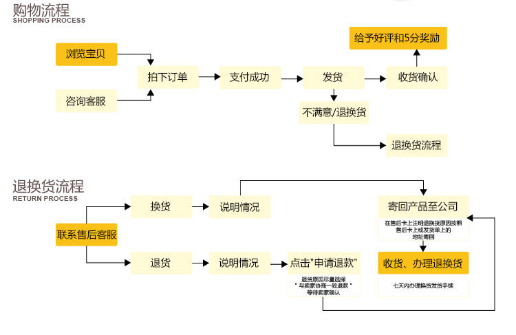 枣店香黄豆枣庄自种小黄豆可发豆芽豆浆250g包邮