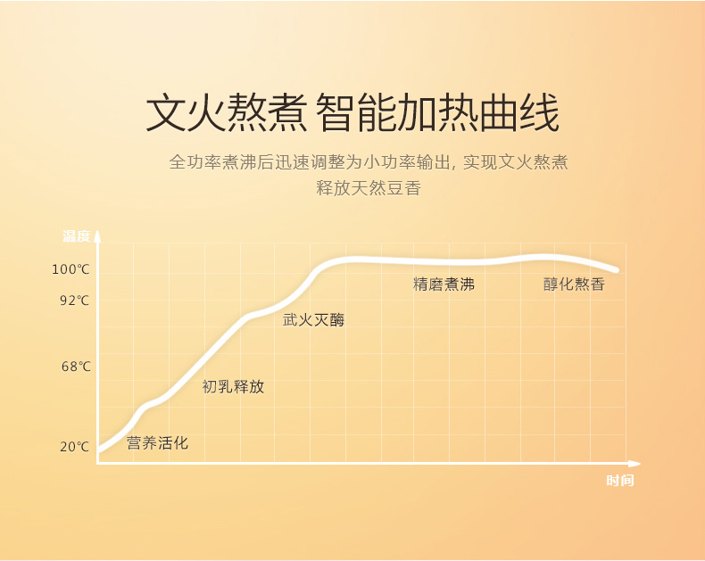 九阳/Joyoung  豆浆机家用全自动多功能智能煮免过滤迷你小型官方旗舰店正品