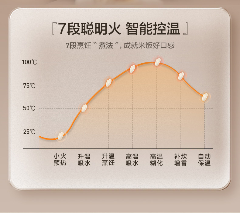 苏泊尔/SUPOR 电饭煲家用小型4升大容量3-5-8人官方正品多功能电饭锅智能